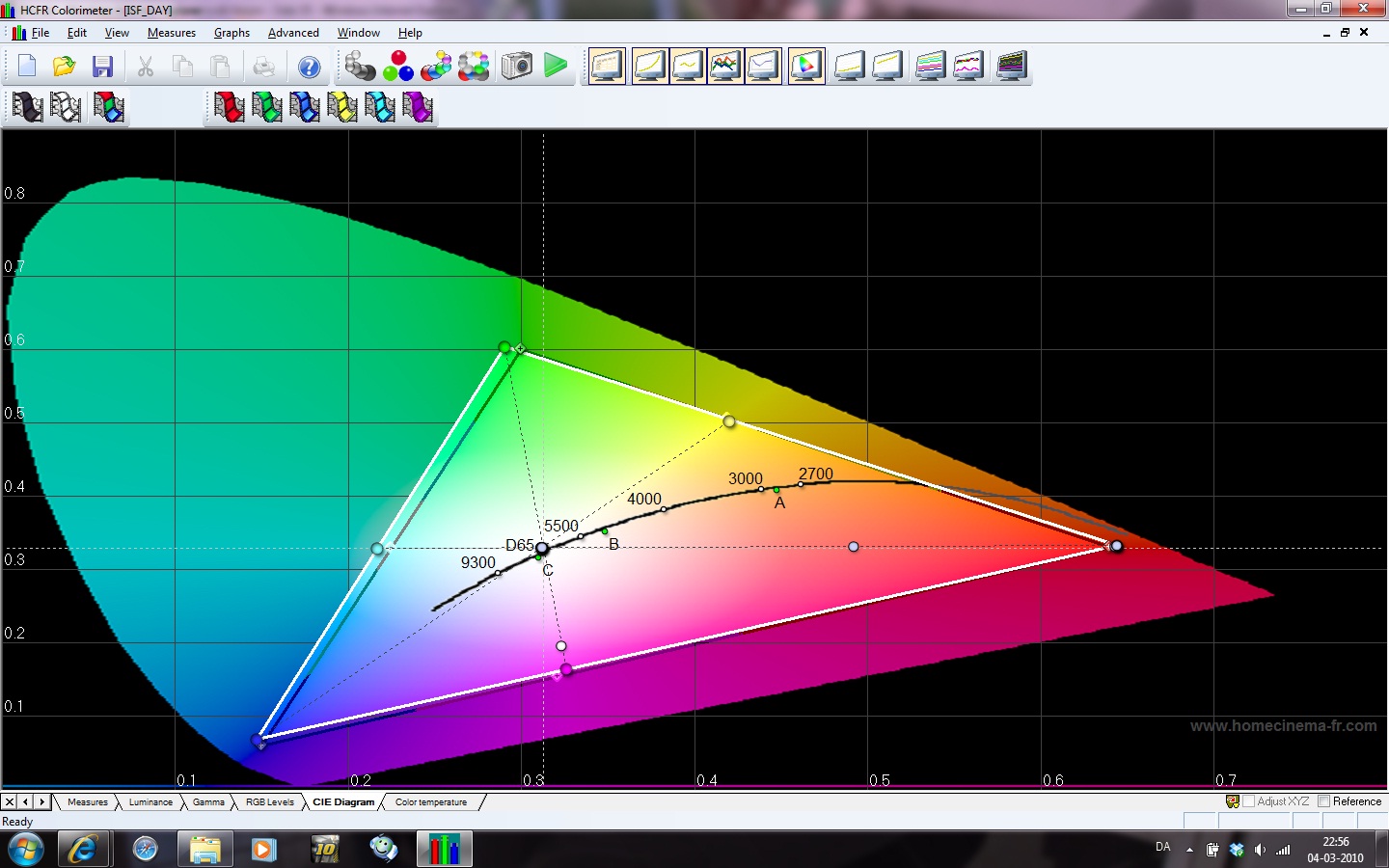 Cie Chart